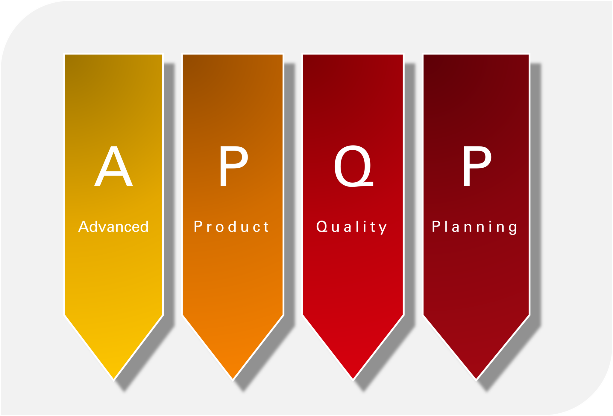Trackmedium QMS | What is APQP and Why is it Important for Quality ...